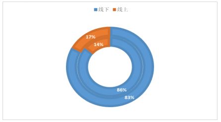 燕郊新浪家居