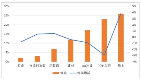 燕郊新浪家居