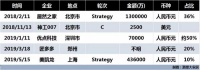 如何读懂阿里在家居圈的布局?