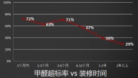 高手过招,PK环保真功夫!这场“检验”很不一样!