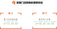 三度云享家:重构人、货、场,打造家居行业新零售