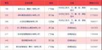 民营制造企业500强出炉，家居业第一名不是欧派
