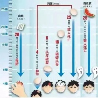 圣堡罗呼吁关注家居安全,给窗户系上安全带
