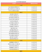 8月份48家卫浴企业进这份“黑名单”