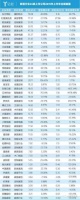 从25.27%到11.08%,增幅腰斩背后,定制家居产业路在何方