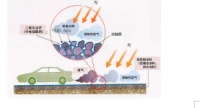 日本进口混合型光触媒除甲醛靠谱吗?