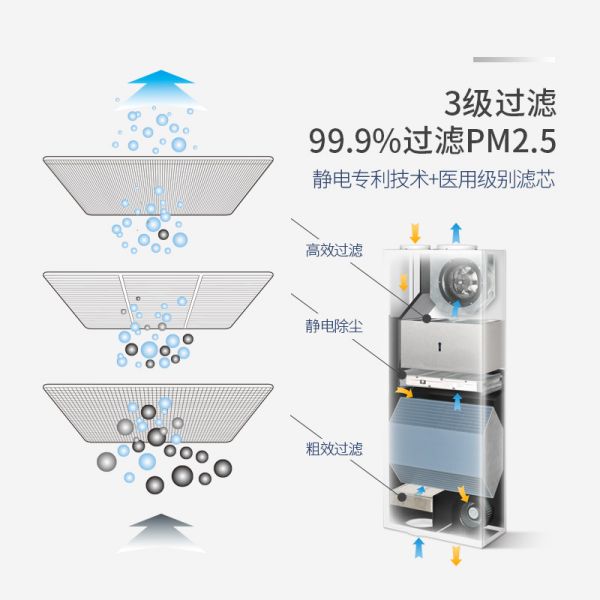 大咖帮帮忙|90%新房甲醛超标 “除醛利器”新风系统靠谱吗？