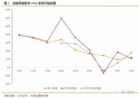 行业平均增速12.3%,2019年上半年定制家居上市公司业绩