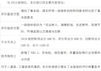 绿色建筑评价标准再升级 看绿屋建科如何“玩转”新标准