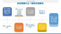 家装行业供应链独角兽,易日通模式清晰走出家装供应链的生存之路