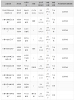 河南这8家浴室柜厂产品抽检不合格