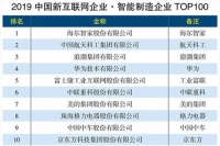 2019智能制造企业:海尔智家、航天科工、浪潮位列前三