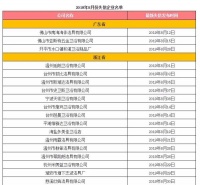 48家卫浴企业失信名单曝光!又有31起卫浴企业被公开拍卖