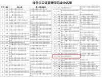 行业首家!全友获工信部认定为第四批“绿色供应链管理示范企业”