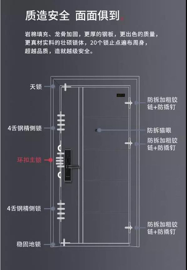 燕郊新浪家居