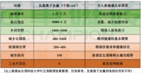 无暇健康“森”呼吸?有负离子就够了!