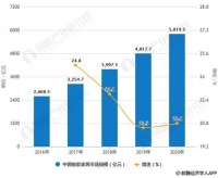 万物互联时代TCL智能门锁乘势而上,开启智慧生活新时代