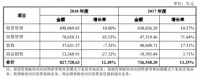 居然之家上半年净利润19.1亿元 预测目标能实现吗?
