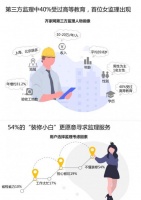 第三方家装监理成热门职业:齐家网首位女监理出现