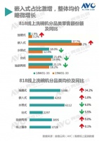 什么洗碗机最受欢迎?决定用华帝干态洗碗机替代消毒柜