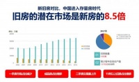 存量房家装后市场渐上位 我乐家居四大举措拓宽新赛道