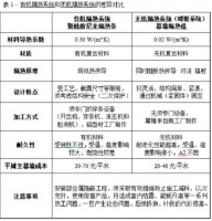 幕墙隔热条与幕墙隔热毯的迭代创新
