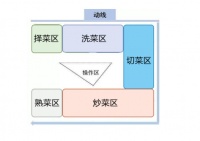 厨房装修干货罗列,选择一台适合自家的油烟机,别装好了才后悔!