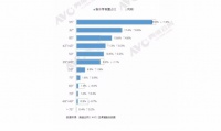 90后租房比例超4成 国庆熊猫32D18S为奋斗的你准备