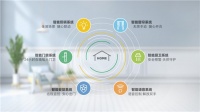 告别家居“伪智能”,尚品宅配第二代全屋定制实现真正的“全屋智能”