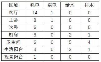 这五条硬装经验能帮你省十几万 让新家住得更安心