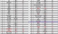 大宝漆-全球涂料50强企业,彰显中国品牌实力