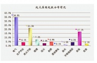 固达电缆质保70年,88元该不该省 ?
