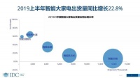 家电智能化发展趋势下,传统厂商的机会在哪里?