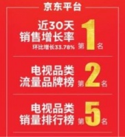 6.8万台! 增长率第一 还有哪些是你919看不见的乐视电视