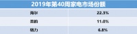 家电国庆报告:争来抢去,都是为了争一个好成绩