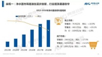 技术研发投入上不封顶,安吉尔堪称净水界“华为”