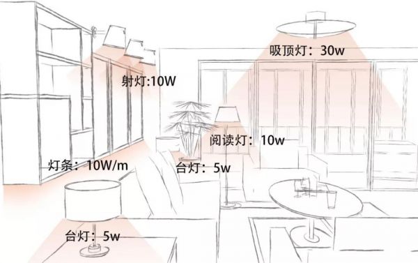 有经验的老师傅才知道的装修省钱法 轻松省十几万