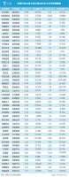 超4万亿的家居建材市场,谁才是最聚焦用户价值的企业?