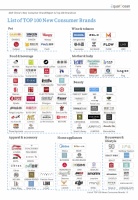 2019“新消费品牌TOP100”全新出炉,鹿客等成为品类首选