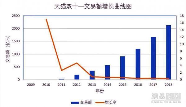 独家冠名2019猫晚 顾家家居搭载“超级IP”或将抢占流量C位