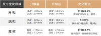 解读我乐第十代智慧厨房:关起门来好看,打开门来好用