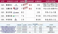 快讯丨东鹏IPO过会,将成为第三家登陆A股的陶企