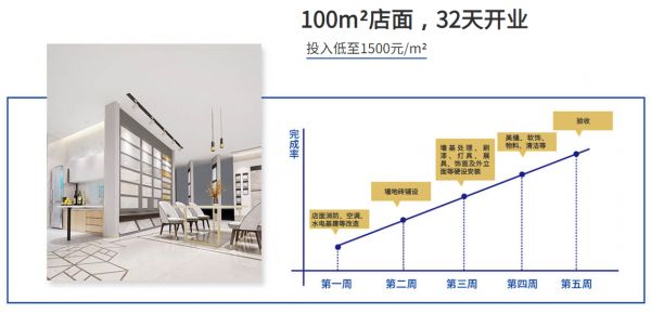 在家门口开一间瓷砖智慧门店，是什么样的体验