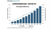 家用摄像头热度不减,全球消费者支出超79亿美元