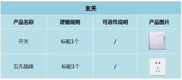 超全插座布局指南 远离躺沙发上找不到插座的尴尬