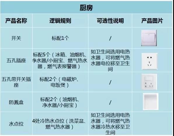 超全插座布局指南 远离躺沙发上找不到插座的尴尬