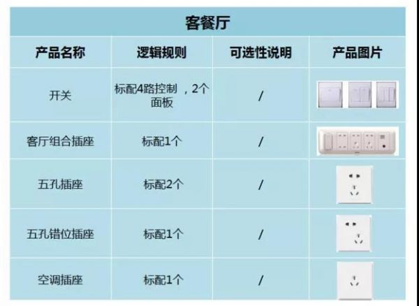 超全插座布局指南 远离躺沙发上找不到插座的尴尬