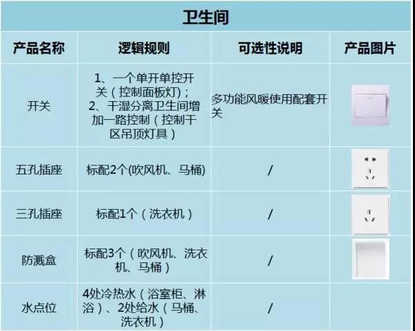 超全插座布局指南 远离躺沙发上找不到插座的尴尬