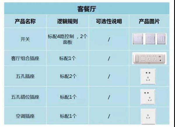 超全插座布局指南 远离躺沙发上找不到插座的尴尬