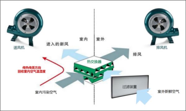 这篇文章，把新风系统说透了